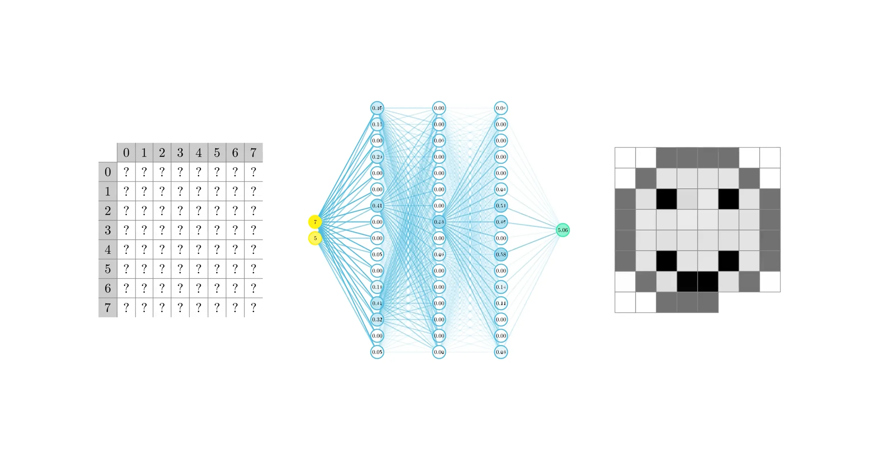 Implicit Neural Representations: A New Way to Remember